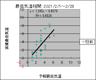 �Œ�C�����ց@�V���O