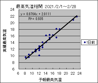 �ō��C�����ց@�O��