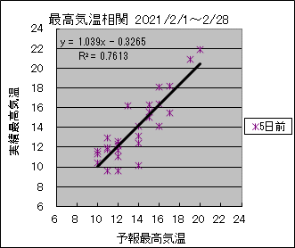 �ō��C�����ց@�T���O