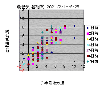 �Œ�C�����ց@All