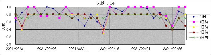 �V��g�����h