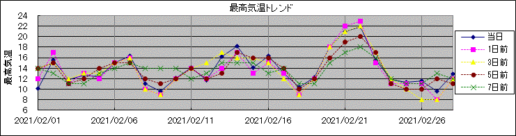 �ō��C���g�����h