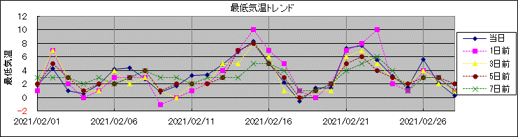 �Œ�C���g�����h