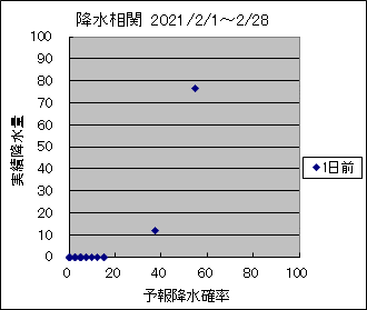 �~�����ց@�O��