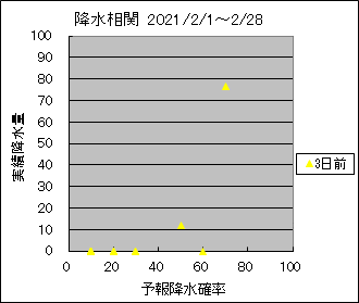 �~�����ց@�R���O