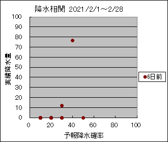 �~�����ց@�U���O