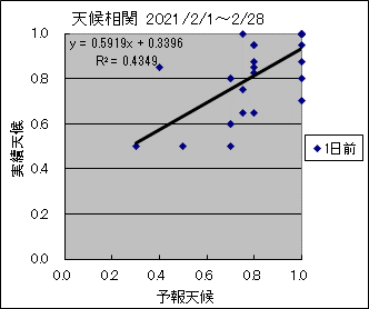 �V�󑊊ց@�O��