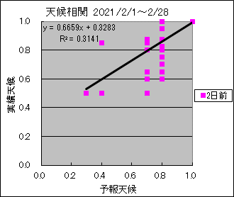 �V�󑊊ց@�Q���O