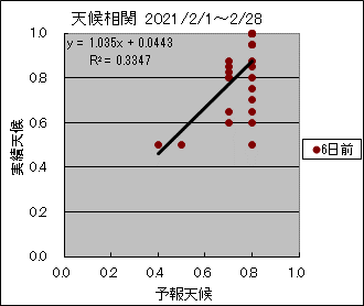 �V�󑊊ց@�U���O