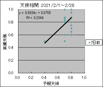 �V�󑊊ց@�V���O