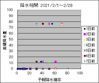 �~�����ց@All