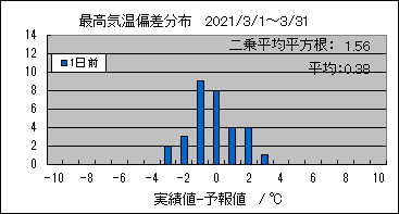 �ō��C���΍��@�O��