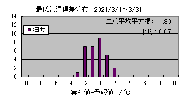 �Œ�C���΍��@�R���O