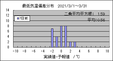 �Œ�C���΍��@�V���O