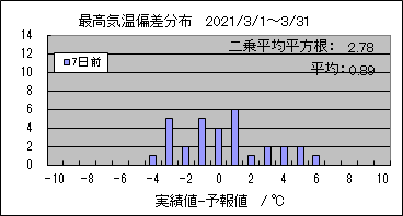 �ō��C���΍��@�V���O