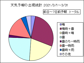�V�C�\��o�����v�@����