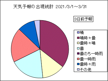 �V�C�\��o�����v�@�R���O