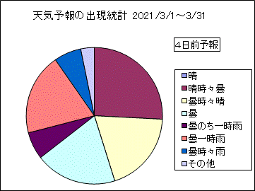�V�C�\��o�����v�@�S���O
