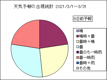 �V�C�\��o�����v�@�T���O