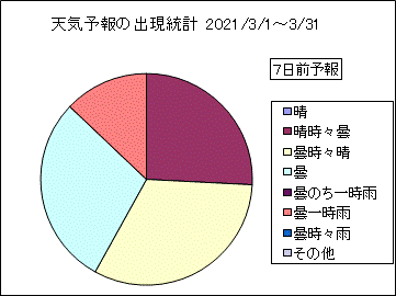 �V�C�\��o�����v�@�V���O