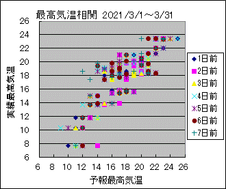 �ō��C�����ց@All