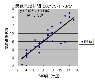 �Œ�C�����ց@�O��