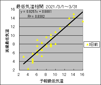 �Œ�C�����ց@�R���O