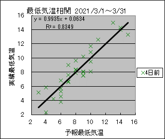 �Œ�C�����ց@�S���O