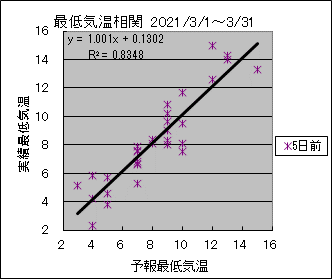 �Œ�C�����ց@�T���O