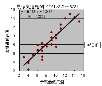 �Œ�C�����ց@�U���O