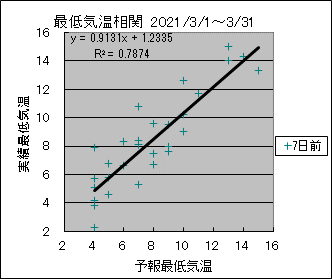 �Œ�C�����ց@�V���O