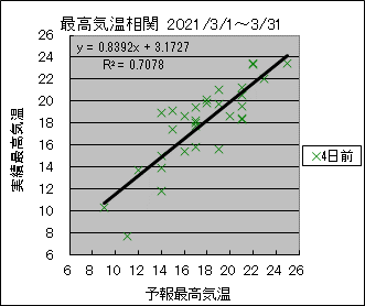 �ō��C�����ց@�S���O