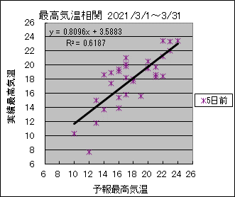 �ō��C�����ց@�T���O