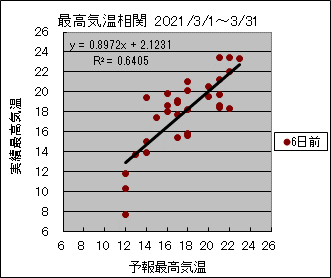 �ō��C�����ց@�U���O