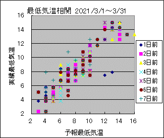 �Œ�C�����ց@All