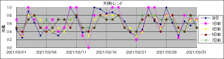 �V��g�����h