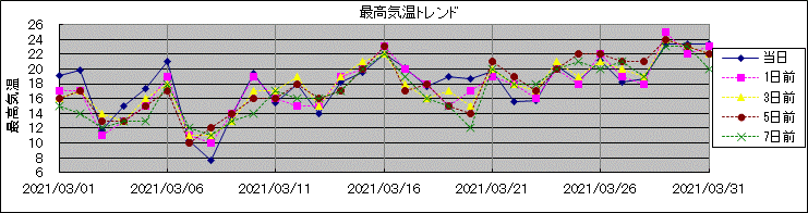 �ō��C���g�����h