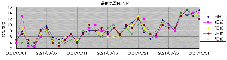 �Œ�C���g�����h