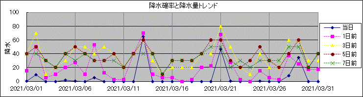 �~���m�����~���ʃg�����h