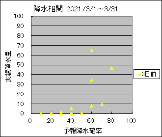 �~�����ց@�R���O