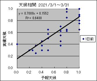 �V�󑊊ց@�O��