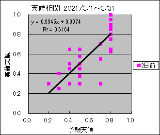 �V�󑊊ց@�Q���O