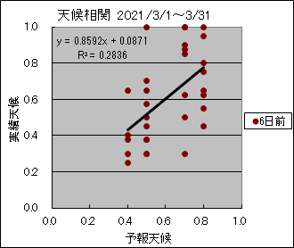 �V�󑊊ց@�U���O