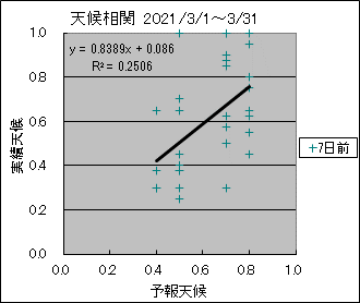 �V�󑊊ց@�V���O