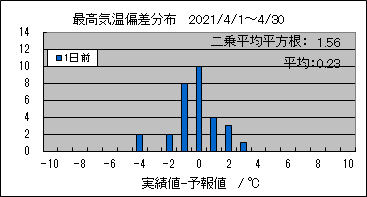 �ō��C���΍��@�O��