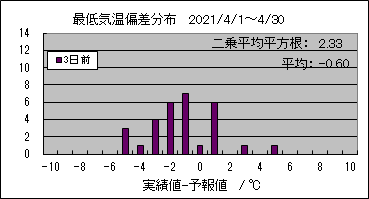 �Œ�C���΍��@�R���O