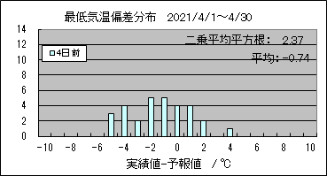 �Œ�C���΍��@�S���O