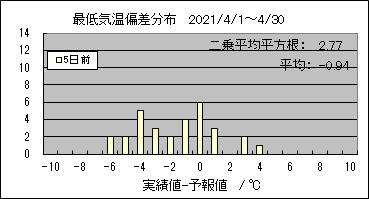 �Œ�C���΍��@�T���O