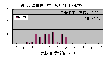 �Œ�C���΍��@�U���O