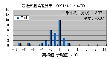 �Œ�C���΍��@�O��